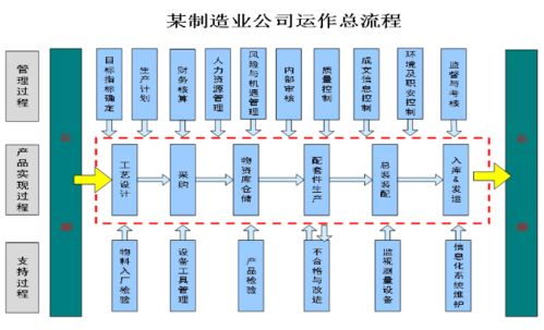 技術前沿丨BPM體系促進全過程工程咨詢業(yè)務融合的應用方法