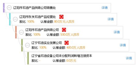 遼陽市石油產(chǎn)品供銷公司銷售處 高效專業(yè)的石油制品銷售服務(wù)